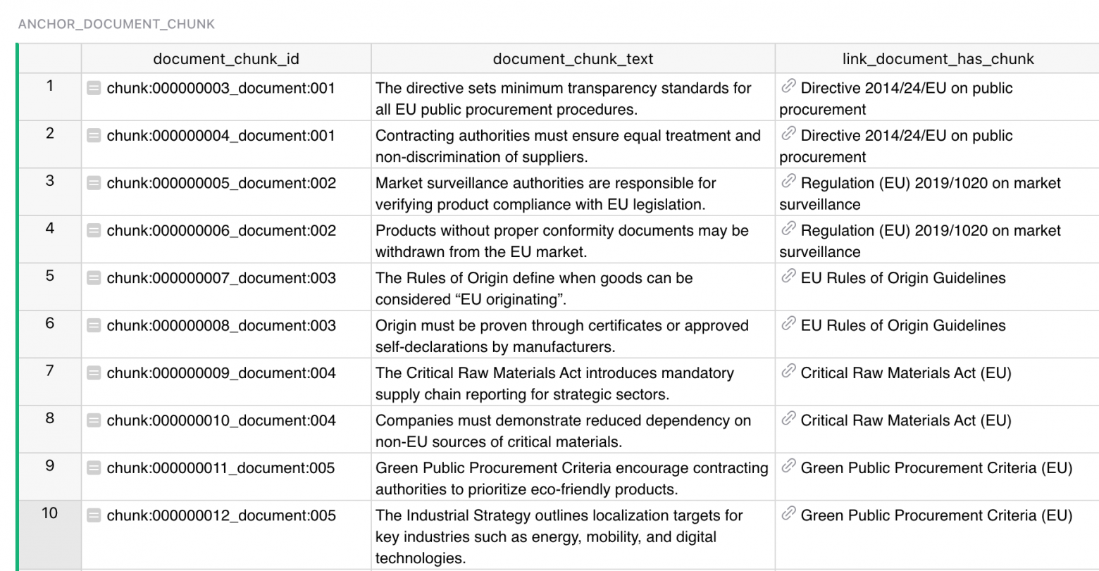 Таблица со всеми чанками документов